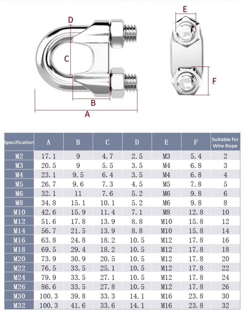 M2~M36 316/304 Stianless Steel - Furniture Hardware Types recensie en prijs